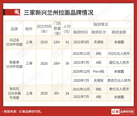 2022国庆“食”力消费洞察：人们如何就地解决过节需求？ | CBNData