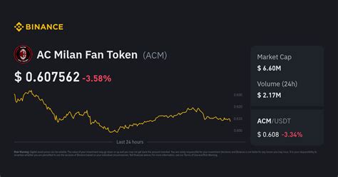AC Milan Fan Token Price Today in India | ACM to INR Live Price & Chart