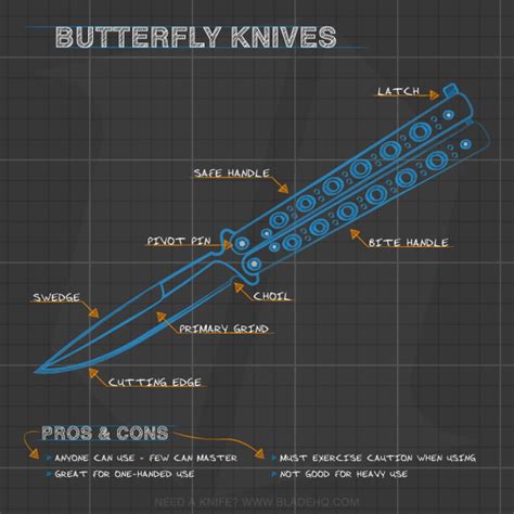 Anatomy of a Butterfly Knife | Butterfly knife, Knife making, Types of knives