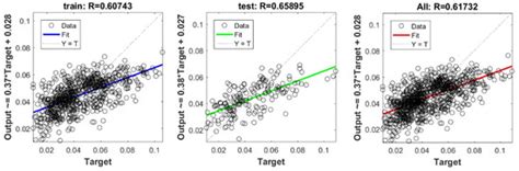 Prediction of Swelling Index Using Advanced Machine Learning Techniques ...
