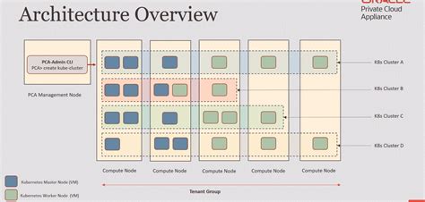 Image result for Oracle Pca Base X9 2 Software Stack