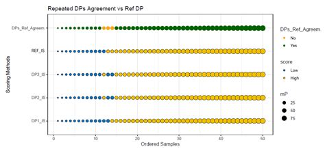 Comparison of Immune Response Assessment in Colon Cancer by Immunoscore ...