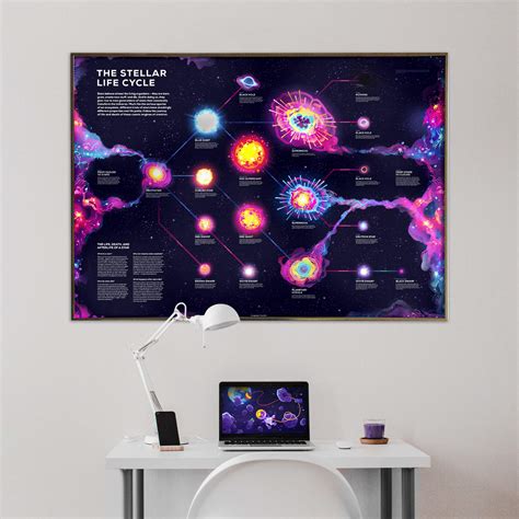 Stellar Life Cycle Poster – Shiny Foil Infographic – the kurzgesagt shop