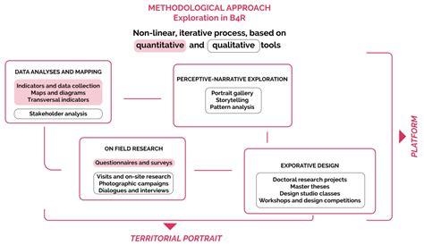 Branding4Resilience: Explorative and Collaborative Approaches for Inner ...