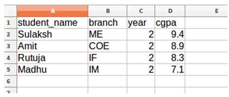 Image result for Python Write to CSV