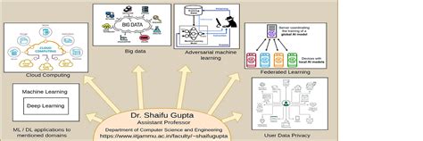 Indian Institute of Technology Jammu | Leading Engineering Institute ...