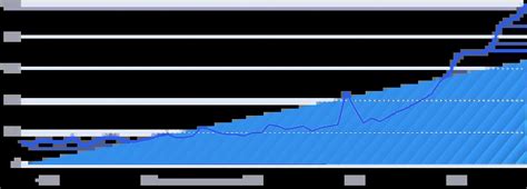 Trending 的图像结果