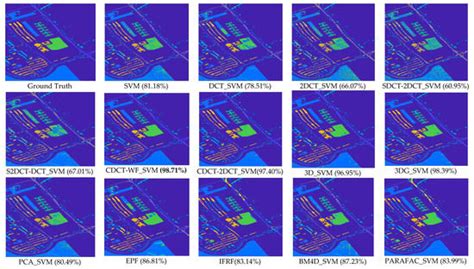 Spatial Filtering in DCT Domain-Based Frameworks for Hyperspectral ...