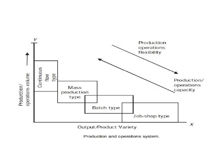 Production & Product Complexity