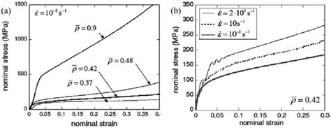 Rate Dependence of the Compressive Response of Ti Foams