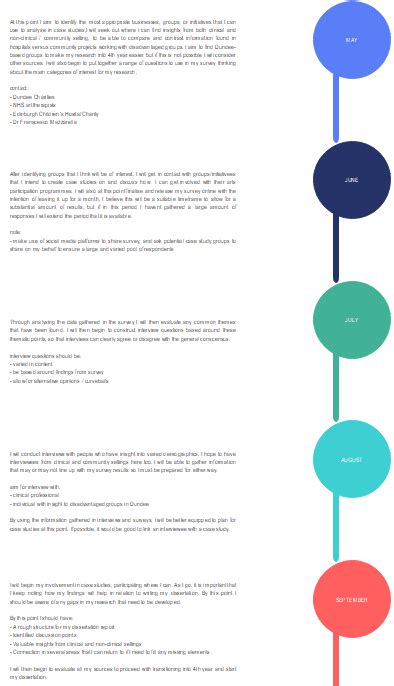 Free Research Timeline Templates