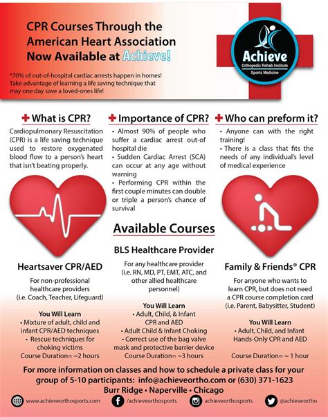 American Heart Association CPR Test 25 Questions Answers