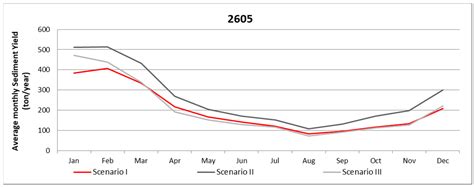 Effects of Land Use Changes on Streamflow and Sediment Yield in Atibaia ...