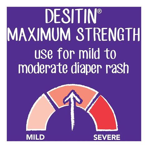 Desitin Maximum Strength Diaper Rash Paste, 454g – BabyAmore