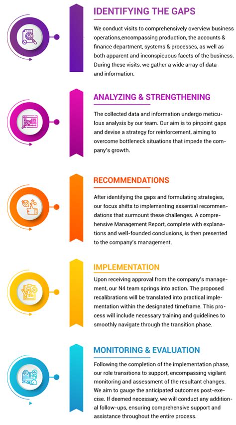 N4 - Investment Advisor in India