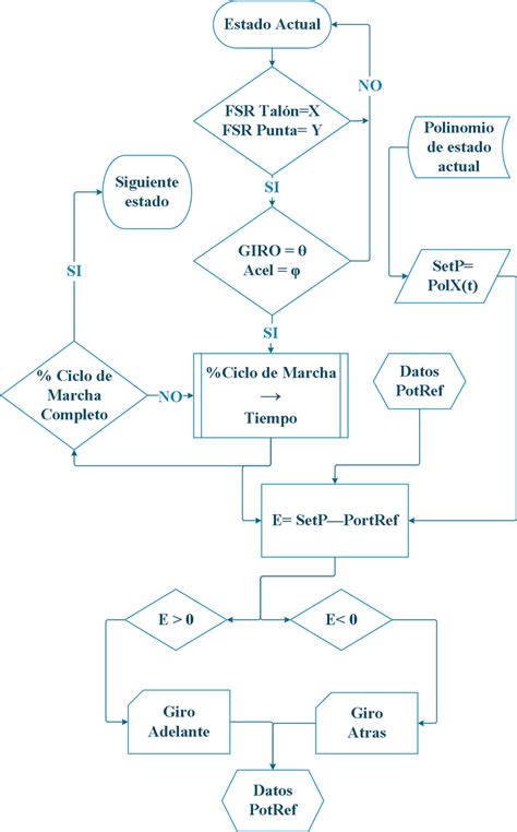 Image result for Programacion Informatica