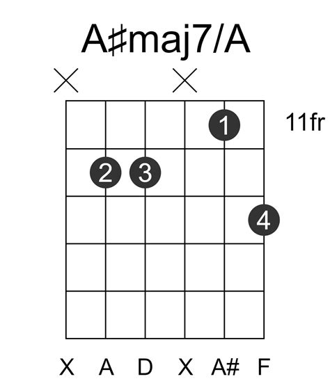 A#maj7/A Guitar Chord