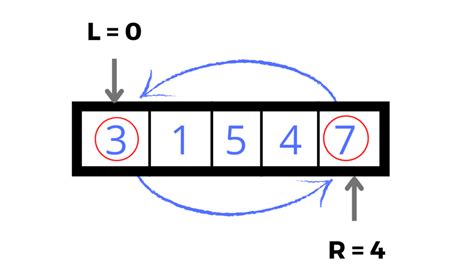 Program to Reverse a List without Using in Build Funcion in Python 的图像结果