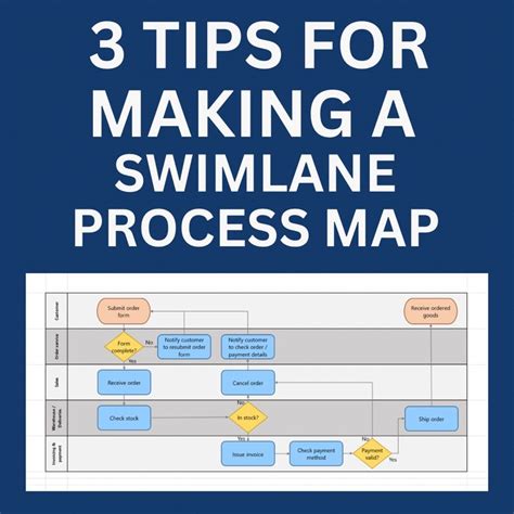 Complex Process Map 的图像结果