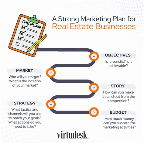 Real Estate Marketing Plan