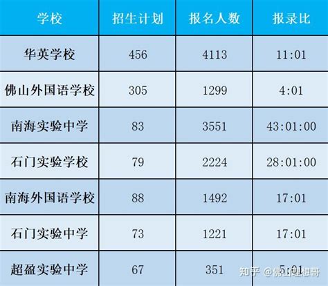 广州全球500强高校数量位居全国第四 - 知乎
