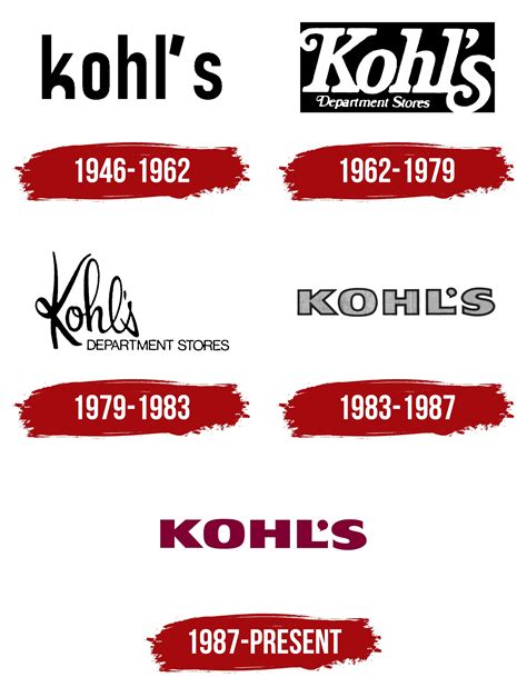 Kohl's Logo, symbol, meaning, history, PNG, brand