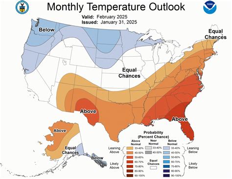 January Weather Review