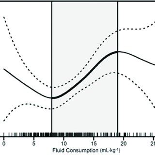 Image result for Generalized Additive Model Tutorial