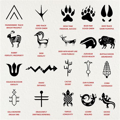 Native American Animal Names And Meanings at Joe Alvarez blog
