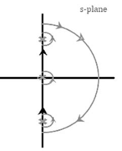 Nyquist Plot - Control Systems - Electrical Engineering (EE) PDF Download