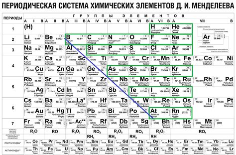Таблица менделеева метал | Obrezka.com