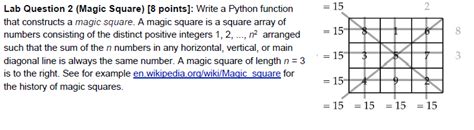 Image result for Magic Square Python
