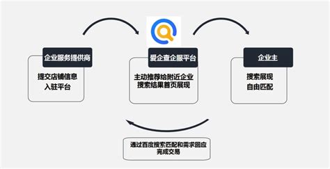 百度爱企查企服平台是如何帮助企业服务商快速获取企业客户线索_运营技巧_河南谷雨网络技术有限公司