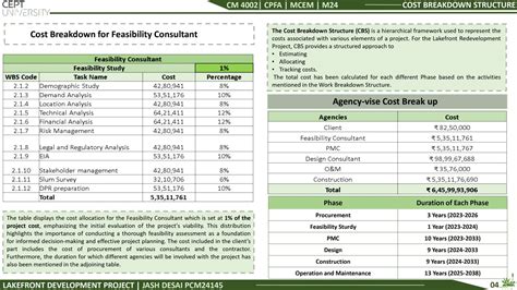 Lakefront Development Project | CEPT - Portfolio