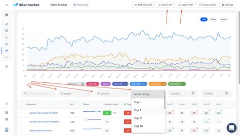 What’s New in Sitechecker (June 2021)