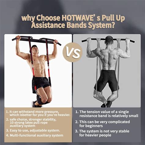 HOTWAVE Pull Up Assistance Bands System,600LBS Heavy Duty Chin Up ...