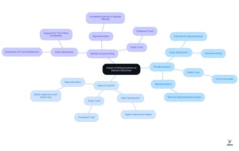 7 Key Differences in Plurality Versus Majority Voting | Online Voting ...