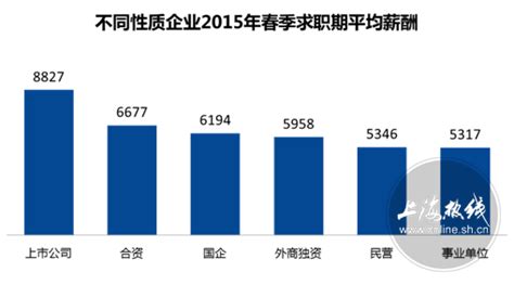 苹果营收最高，昌硕创造就业最多，2022上海外企百强榜出炉|苹果_新浪财经_新浪网
