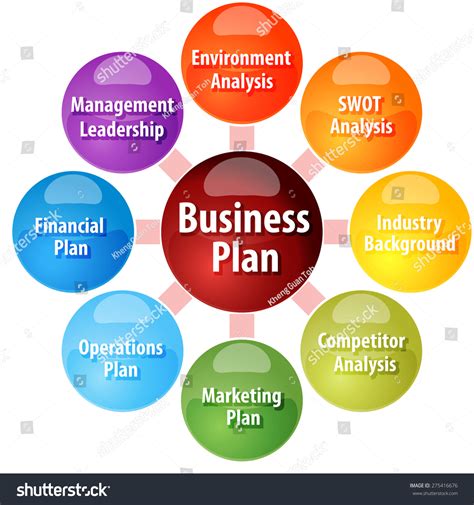 Business Strategy Chart 的图像结果