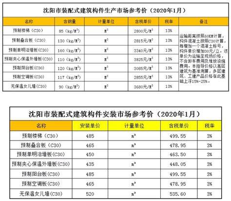 5118站长工具新增SEO理由与SEO价格功能_站长_敢闯网