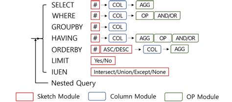 Image result for SQL with Clause Recursive