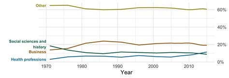 Data Table and Graph 的图像结果