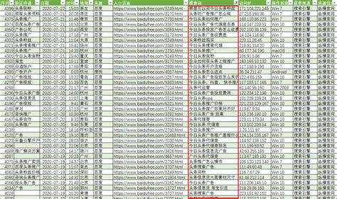 SEO实战案例分享：仅2个月新网站流量增长10倍