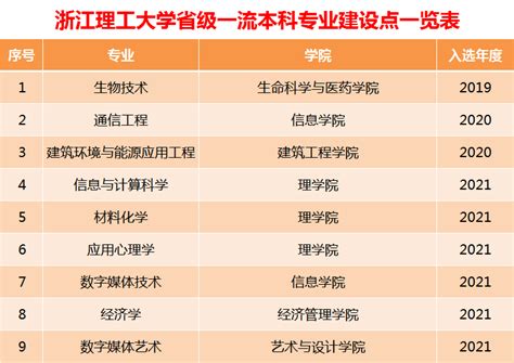 2023年浙江理工大学宿舍条件怎么样,有独立卫生间和空调吗 _大风车考试网