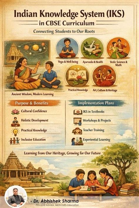 Reconnecting Education with Our Roots: Indian Knowledge System in ...