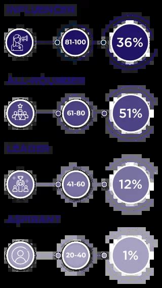 Student Confidence Index - LEAD School