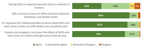 A National Trauma-Informed Adverse Childhood Experience Screening and ...