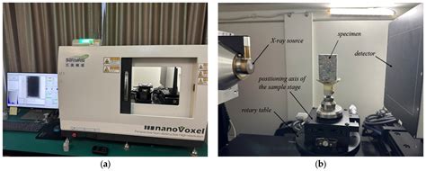 Investigation of the Evolutionary Patterns of Pore Structures and ...