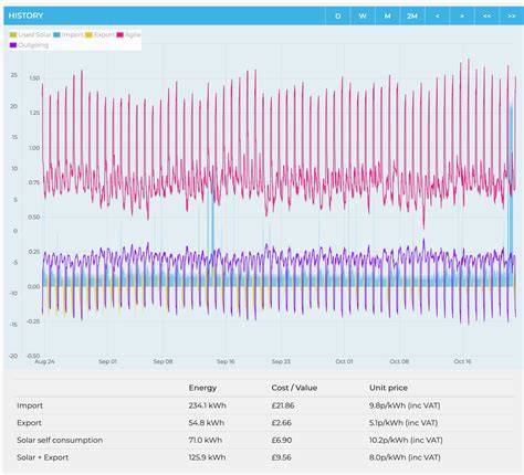Image result for Octopus Smart Meter