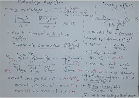 13. Multistage Amplifiers Complete Details - ANALOG Electronics - Studocu